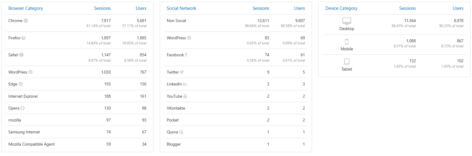 Google web analytics: Putler