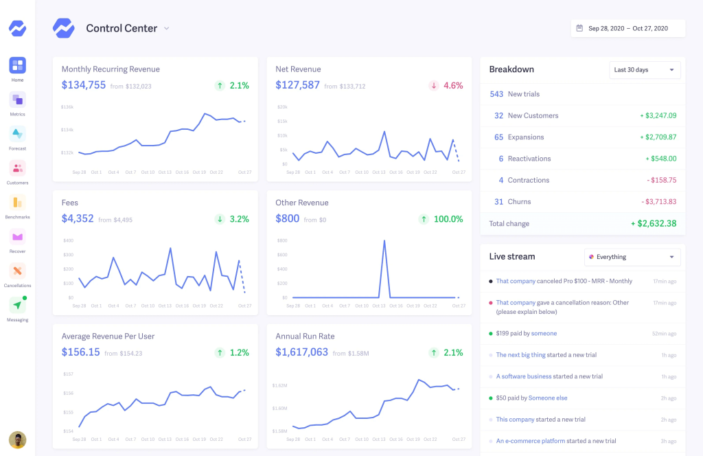 Baremetrics dashboard