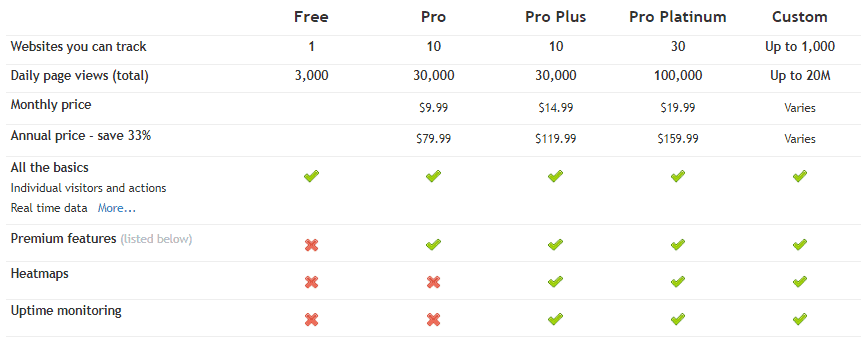 Clicky pricing