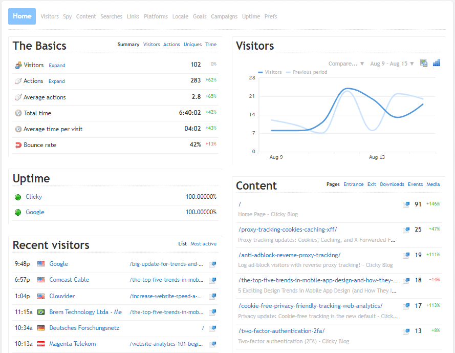 Clicky dashboard