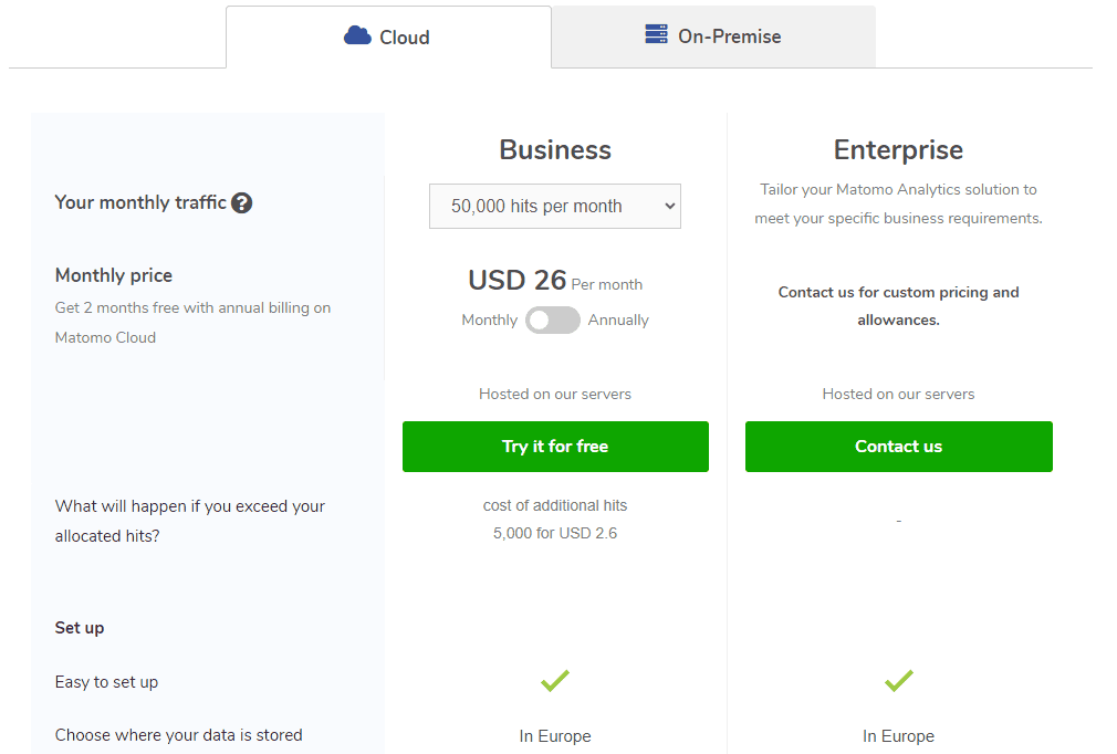 Matomo Pricing