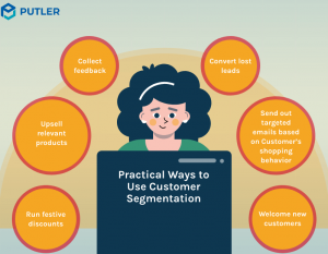 Customer Segmentation: Definition, Types, Methods & Solution