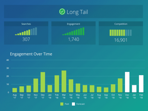 10 Best Etsy Analytics Tools That Give Accurate Etsy Reports