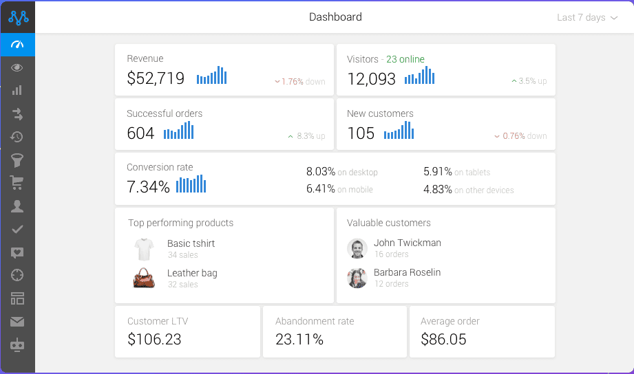 Metrilo ecommerce analytics dashboard