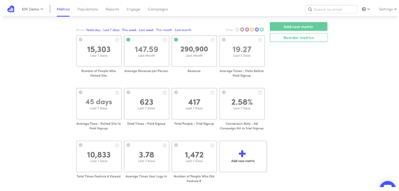 KISSmetrics dashboard