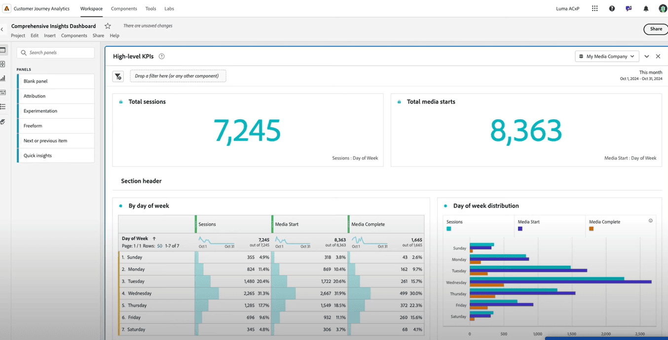 Adobe Cloud ecommerce tool