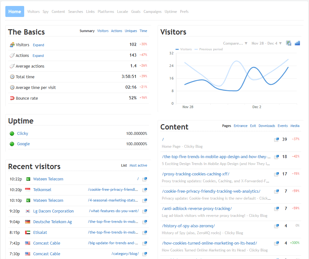 Clicky ecommerce analytics tool