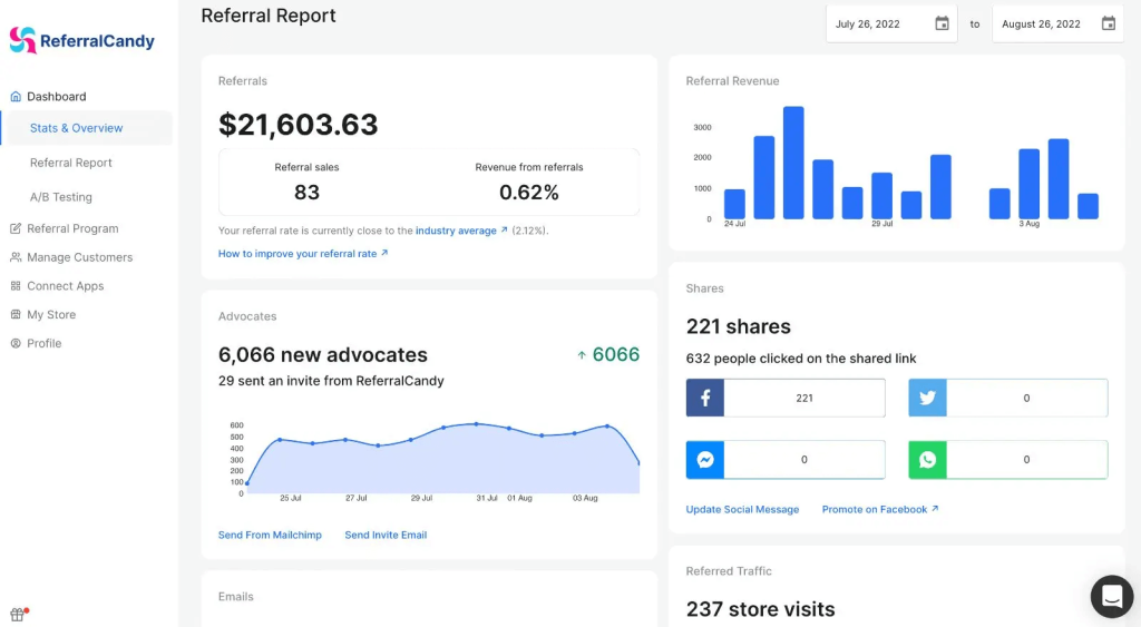 ReferralCandy-Dashboard