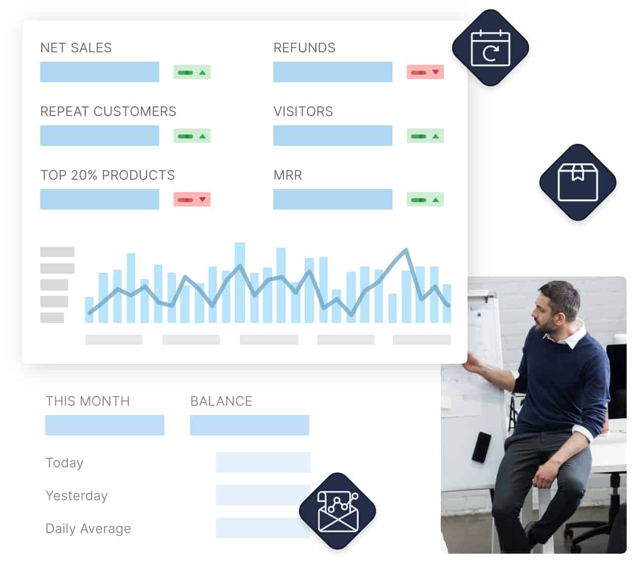 Multichannel eCommerce Analytics tool - Putler