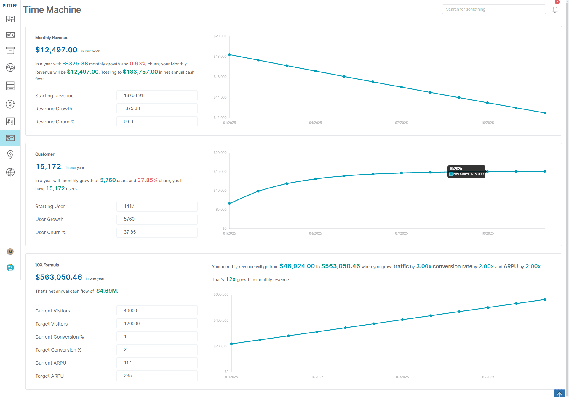 Stripe revenue forecasting