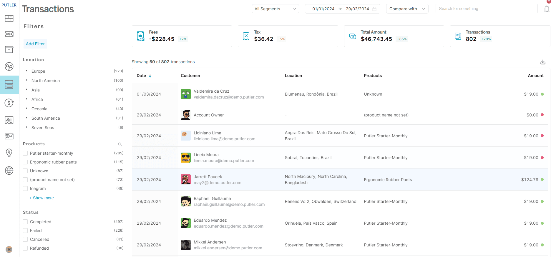 Transactions analytics Dashboard