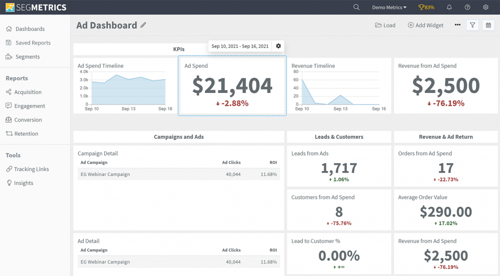 Maximizing Business Growth: BigCommerce Analytics Tools You Need to Know