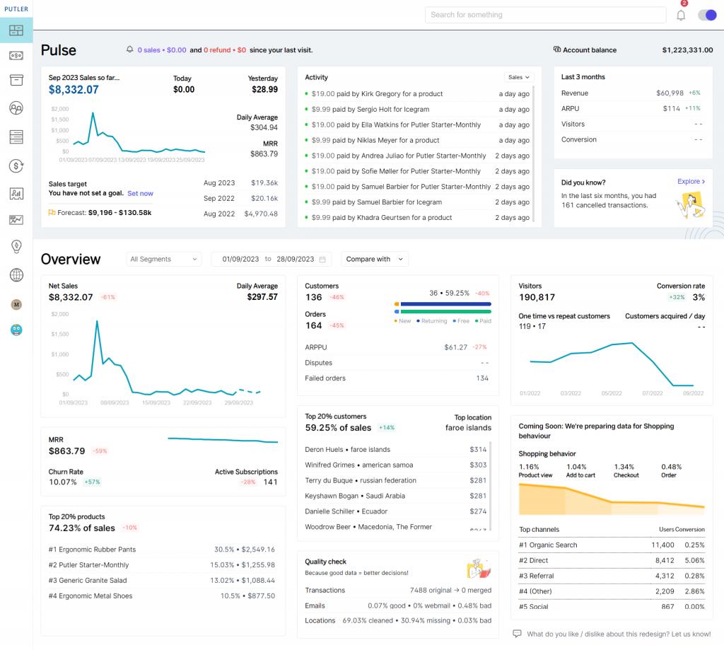 Putler Dashboard