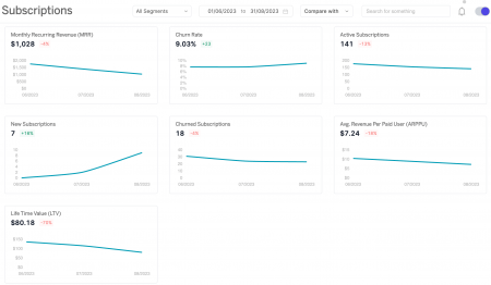 MRR vs ARR - Which is the Right Metric for SaaS Businesses?