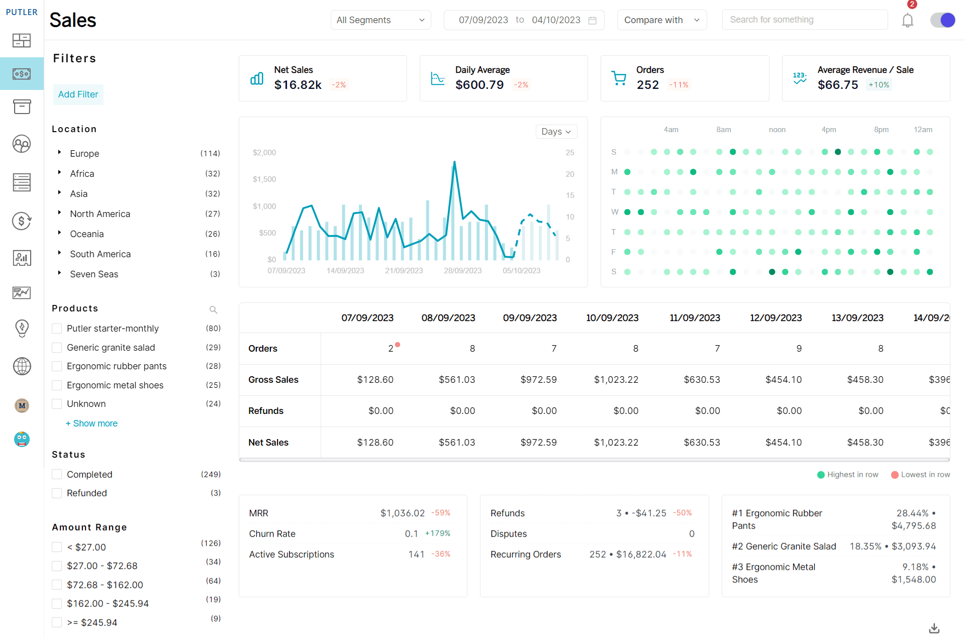 Sales-Dashboard