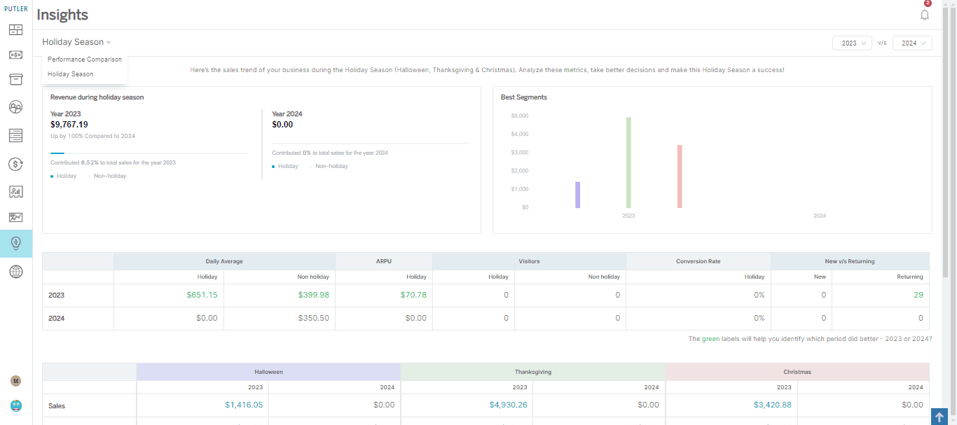 insights dashboard