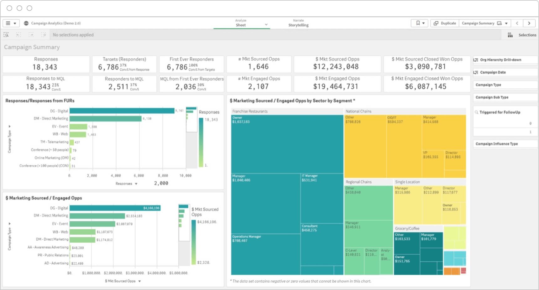 Qlik analytics or healthcare