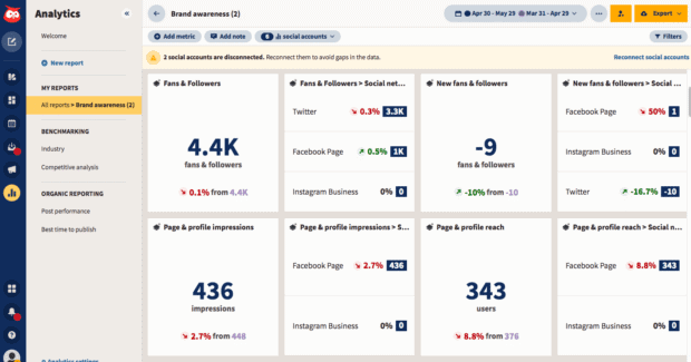 Hootsuite Social media dashboard