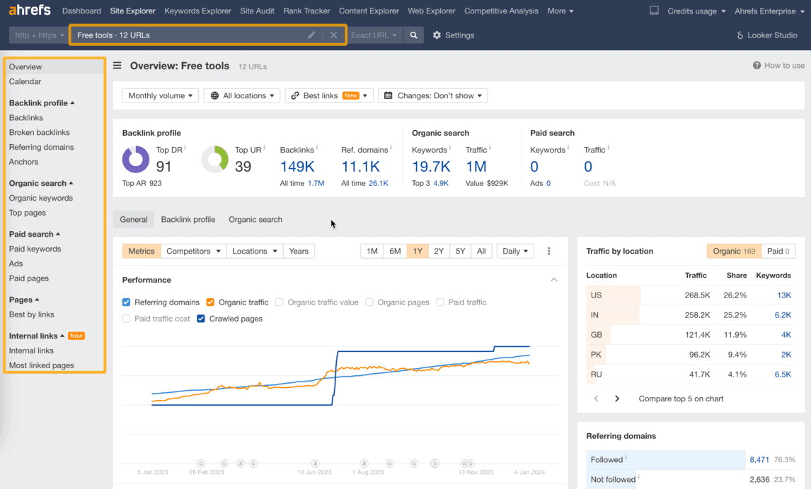 Ahrefs dashboard