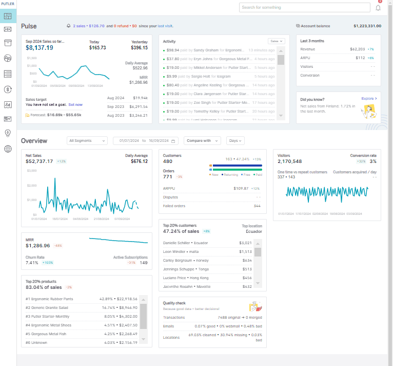 Home-Dashboard marketing analytics : Putler