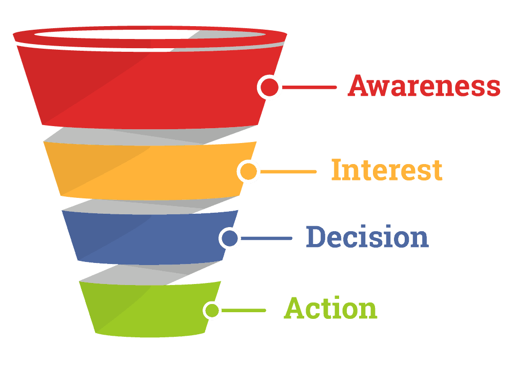 Sales funnel