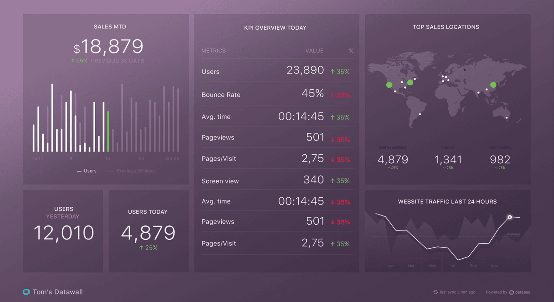 databox-dashboard-overview